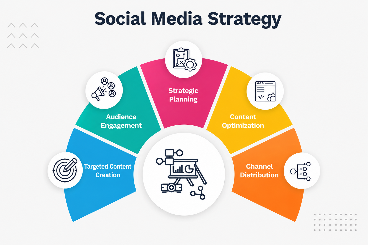 Social Media Strategy
